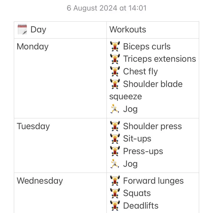 Workout timetable image 1. Table row 1. Heading column 1: Day. Heading column 2: Workouts. Table row 2. Column 1: Monday. Column 2: Biceps curls, Triceps extensions, Chest fly, Shoulder blade squeeze, Jog. Table row 3. Column 1: Tuesday. Column 2: Shoulder press, Sit-ups, Press-ups, Jog. Table row 4. Column 1: Wednesday. Column 2: Forward lunges, Squats, Deadlifts.
