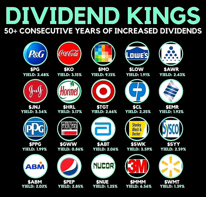 Dividend Kings