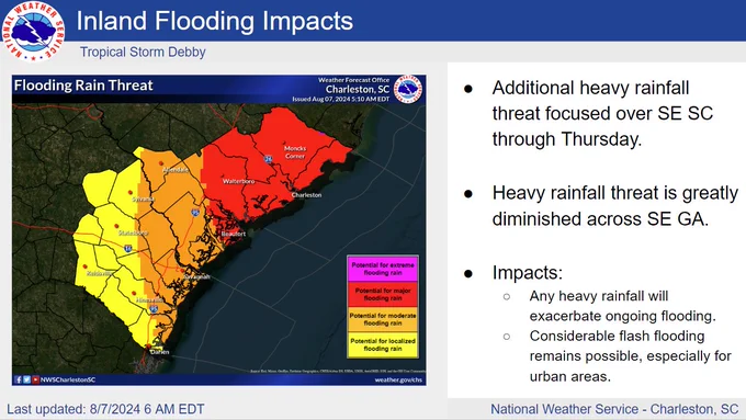 SITUATION OVERVIEW:
 Flash Flooding threat mainly focused across southeast South Carolina today. Rainfall amounts much lower across southeast Georgia. 
Potential for Tropical Storm Wind/Wind Gusts confined to mainly South Carolina coastal areas.
Long term river flooding will inhibit recovery efforts at least into next week, possibly beyond
Little to no impact expected from storm surge or tornadoes through the rest of the event. 