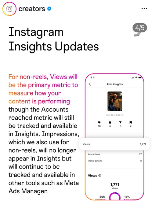 Screenshot of the Instagram creator account. Instagram Insight Updates. Reads: For non-reels, Views will be the primary metric to measure how your content is performing though the Accounts reached metric will still be tracked and available in Insights. Impressions, which we also use for non-reels, will no longer appear in Insights but will continue to be tracked and available in other tools such as Meta Ads Manager.