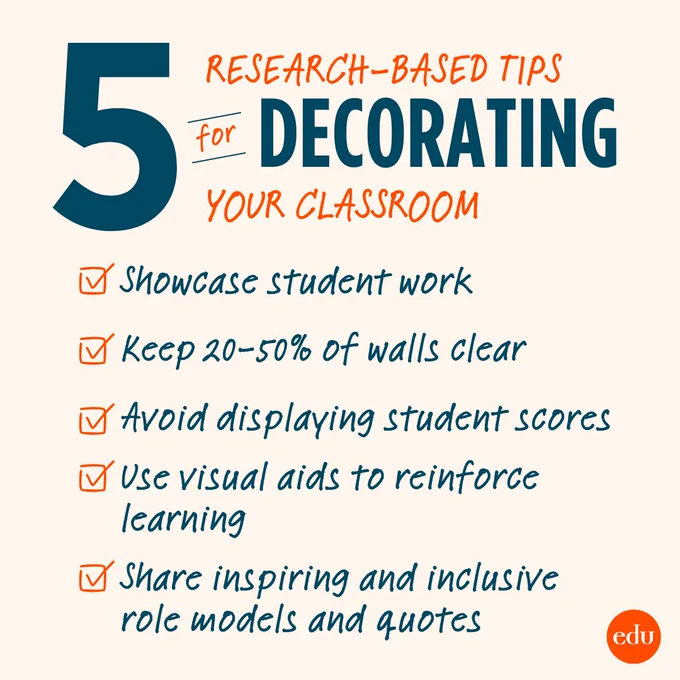 5 Research-Based Tips for Decorating Your Classroom: Showcase student work. Keep 20–50% of walls clear. Avoid displaying student scores. Use visual aids to reinforce learning. Share inspiring and inclusive role models and quotes.