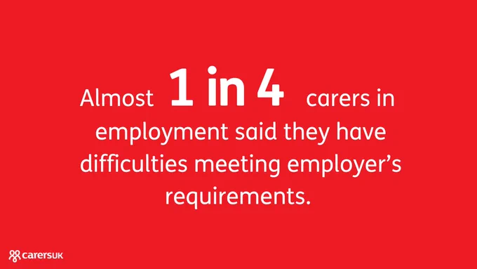 Almost 1 in 4 carers in employment said they have difficulties meeting employer's requirements. 