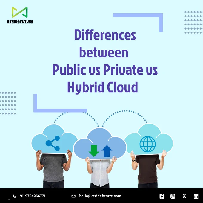 Differences between Public & Private cloud, Differences between Public & Hybrid cloud, Differences between private & Hybrid cloud, Hybrid cloud, Private Cloud, Public Cloud, Cloud Storage, Cloud performance, Cloud Security, Cloud Computing, Cloud Tech