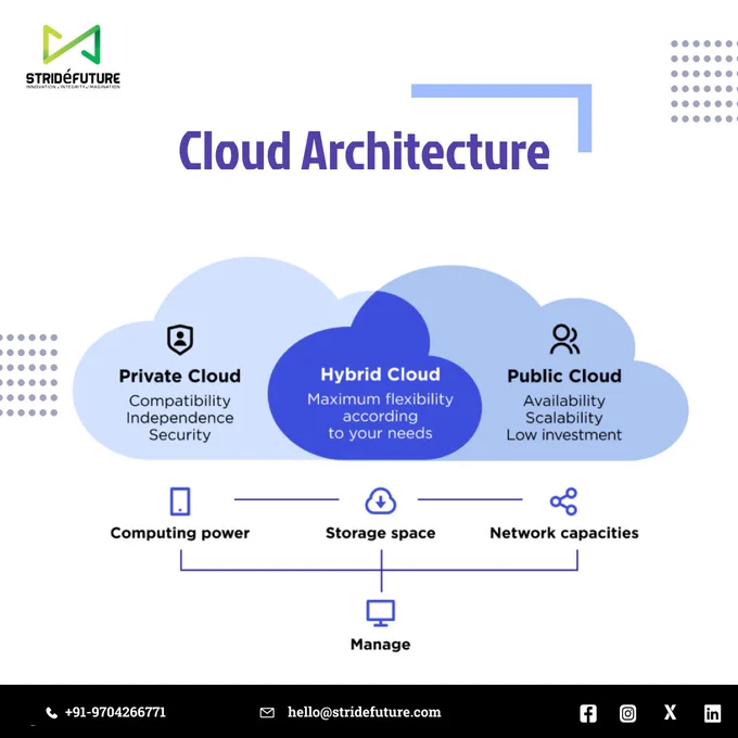 Differences between Public & Private cloud, Differences between Public & Hybrid cloud, Differences between private & Hybrid cloud, Hybrid cloud, Private Cloud, Public Cloud, Cloud Storage, Cloud performance, Cloud Security, Cloud Computing, Cloud Tech