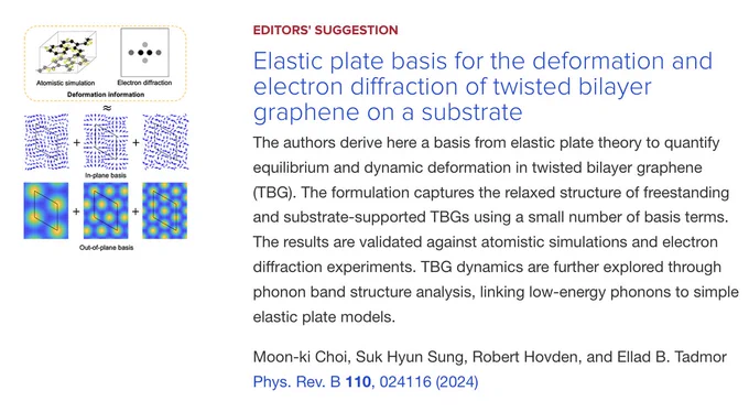 EDITORS' SUGGESTION
Elastic plate basis for the deformation and electron diffraction of twisted bilayer graphene on a substrate
The authors derive here a basis from elastic plate theory to quantify equilibrium and dynamic deformation in twisted bilayer graphene (TBG). The formulation captures the relaxed structure of freestanding and substrate-supported TBGs using a small number of basis terms. The results are validated against atomistic simulations and electron diffraction experiments. TBG dynamics are further explored through phonon band structure analysis, linking low-energy phonons to simple elastic plate models.

Moon-ki Choi, Suk Hyun Sung, Robert Hovden, and Ellad B. Tadmor
Phys. Rev. B 110, 024116 (2024)