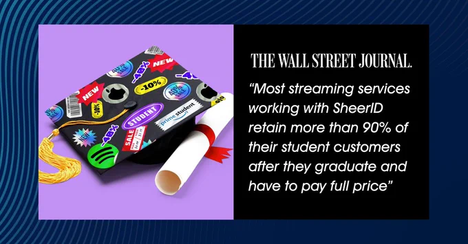 A graduation cap with sticker logos of large brands on the top. Next to it, the logo of the Wall Street Journal and a quote, “Most streaming services working with SheerID retain more than 90% of their student customers after they graduate and have to pay full price.”