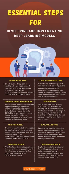 Essential steps for Developing and Implementing Deep Learning Models