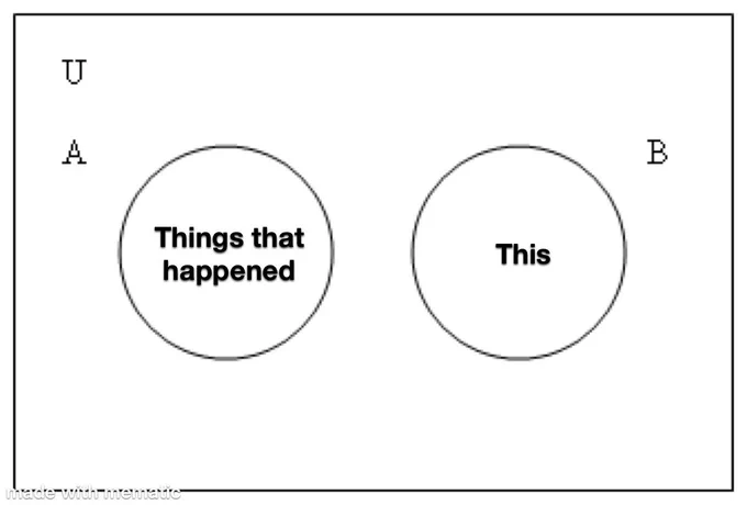 Two circles that don’t touch. One says ‘things that happened’ and the other one says ‘this’
