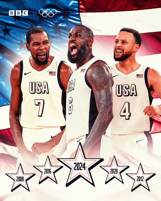 USA men's basketball team have won the gold medal at Beijing 2008, London 2012, Rio 2016, Tokyo 2020 and Paris 2024 Olympic Games.