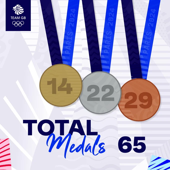 65 total medal graphic: 14 gold, 22 silver, 29 bronze.