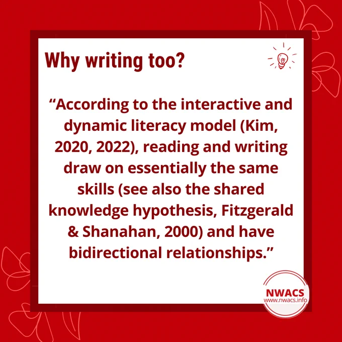 Why writing too?
“According to the interactive and dynamic literacy model (Kim, 2020, 2022), reading and writing draw on essentially the same skills (see also the shared knowledge hypothesis, Fitzgerald & Shanahan, 2000) and have bidirectional relationships.”