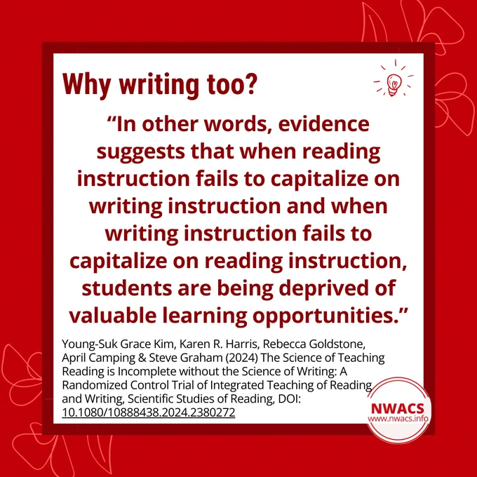 Why writing too?
“In other words, evidence suggests that when reading instruction fails to capitalize on writing instruction and when writing instruction fails to capitalize on reading instruction, students are being deprived of valuable learning opportunities.”

Young-Suk Grace Kim, Karen R. Harris, Rebecca Goldstone, April Camping & Steve Graham (2024) The Science of Teaching Reading is Incomplete without the Science of Writing: A Randomized Control Trial of Integrated Teaching of Reading and Writing, Scientific Studies of Reading, DOI: 10.1080/10888438.2024.2380272