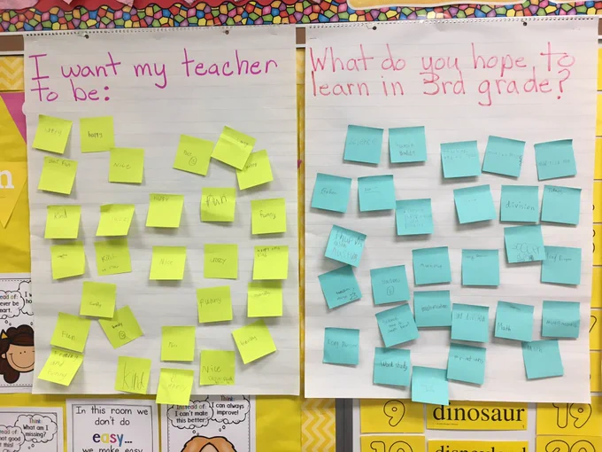 Anchor charts titled "I want my teacher to be ... " and "What do you hope to learn in 3rd grade?" Students have responded to each prompt on post-its.