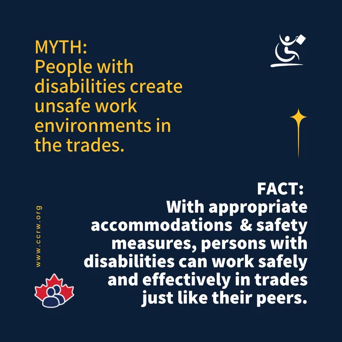 Information myth vs fact text graphic, showing CAF and CCRW logos and text that reads: Myth: People with disabilities create unsafe work environments in the trades. Fact: With appropriate accommodations  & safety measures, persons with disabilities can work safely and effectively in trades just like their peers.