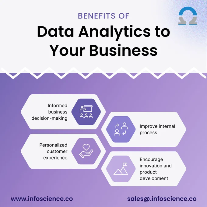 Best data analytics services in usa