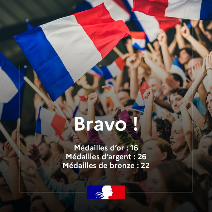 Bravo ! 
Médailles d'or : 16
Médailles d'argent : 26
Médailles de bronze : 22