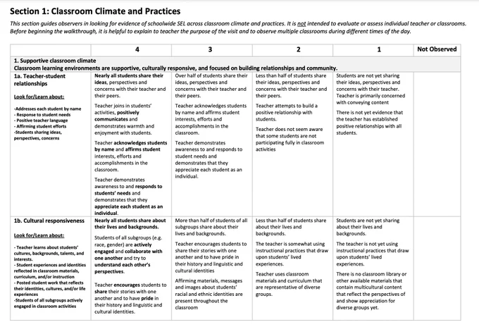 Screenshot from a "Schoolwide SEL Walkthrough Protocol" found at the link. The section in the screenshot includes the first piece of a rubric focused on classroom climate and practices.