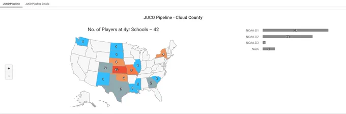 No. of Alumni at 4 yr schools for 2024 Season