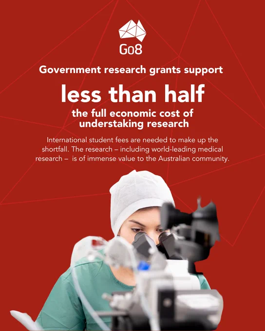 Go8 branded tile containing an image of a medical researcher looking into a microscope, with the following copy: "Government research grants support less than half the full economic cost of undertaking research. International student fees are needed to make up the shortfall. The research - including world-leading medical research - is of immense value to the Australian community."