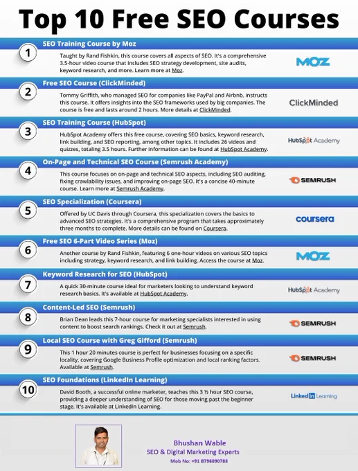 10 Free SEO Courses 