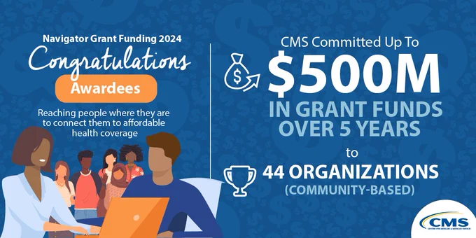 Illustration of group of people, and two people using laptop computer. Copy text says: Navigator grant funding 2024 Congratulations Awardees. Reaching people where they are to connect them with affordable health coverage. CMS Committed Up to $500M in grant funds over 5 years to 44 organizations (Community- based)