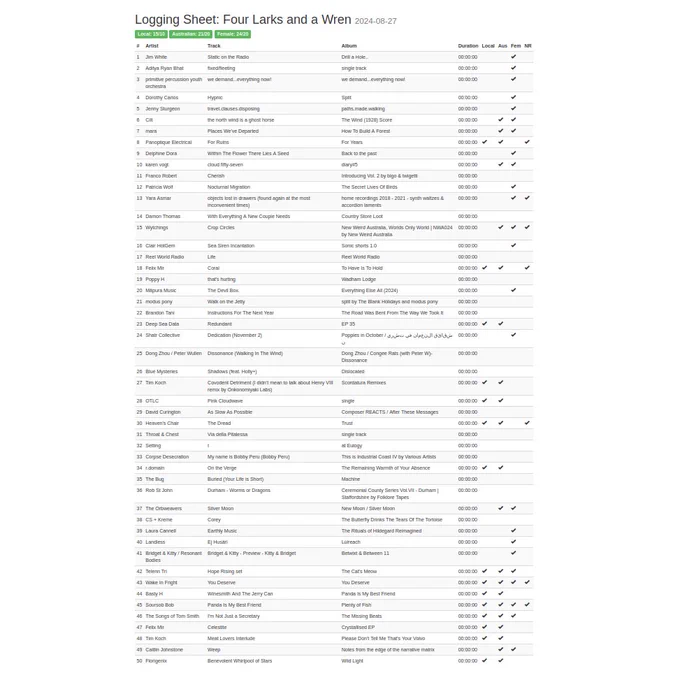 Large list of artists, albums and songs played on the Four Larks and a Wren radio show on Three D Radio Adelaide, 27/08/24.