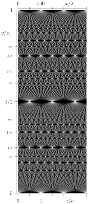 Talbot effect image