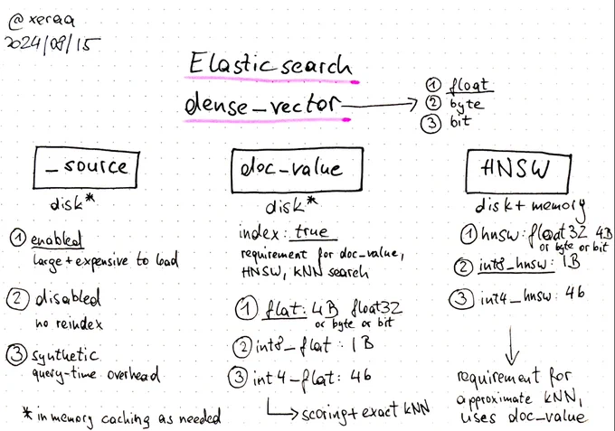 dense_vector in elasticsearch