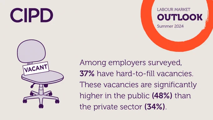 a banner showing labour market outlook figures from summer 2024