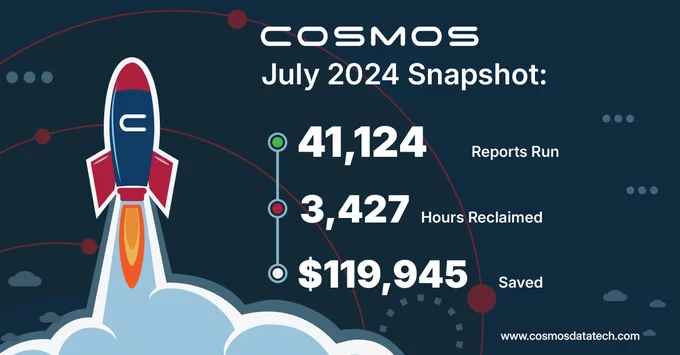 COSMOS
July 2024 Snapshot
41,124 reports run
3,427 hours reclaimed
$119,945 saved

www.CosmosDataTech.com
