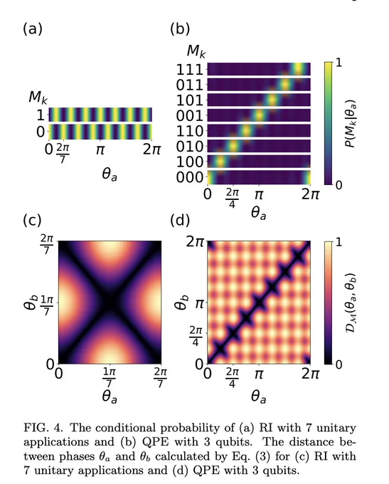 Pre-print titled "Reductive Quantum Face estimation." Technical illustration. July 2024 