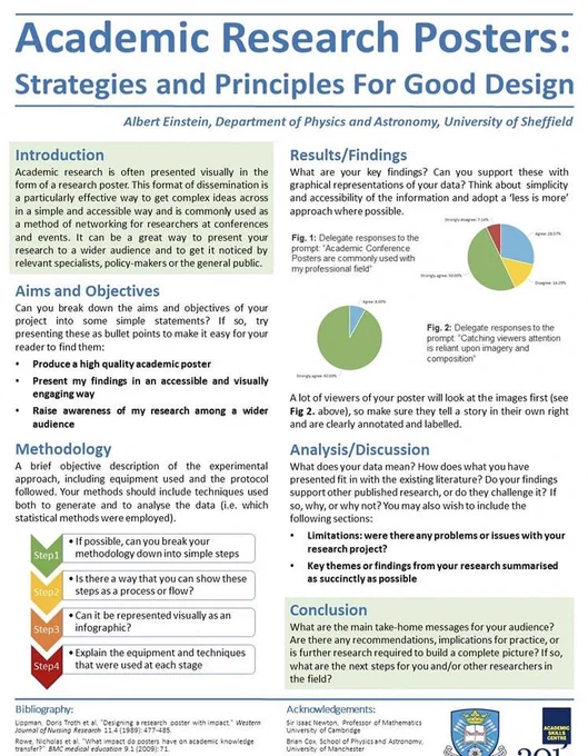 How to create good academic posters