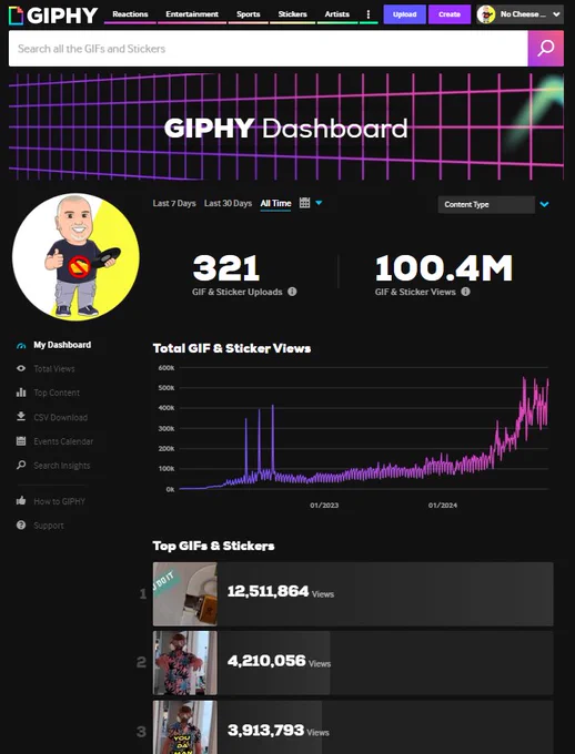 Screen capture of No Cheese Records GIPHY account dashboard showing view metrics of 100 million views since account creation in February 2022.