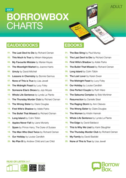 Borrowbox July 2024 charts
