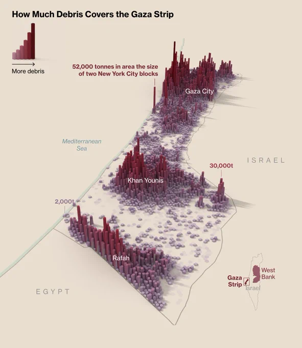 terrain map of Gaza showing where 42 million tonnes of debris is spread across the narrow strip. 
