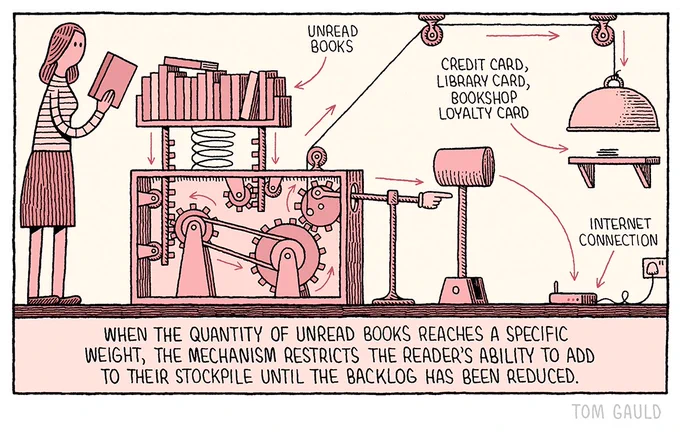 A diagram of a complex mechanism for readers.
The caption explains “when the quantity of unread books reaches a specific weight, the mechanism restricts the reader’s ability to add to their stockpile until the backlog has been reduced.”
The “restriction” is achieved by placing a cloche over the reader’s credit card, library card and bookshop loyalty card, and smashing their internet router with a mallet.