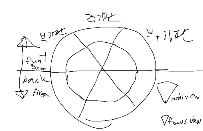 unintelligible sketch of supposed video game idea drawn with mspaint