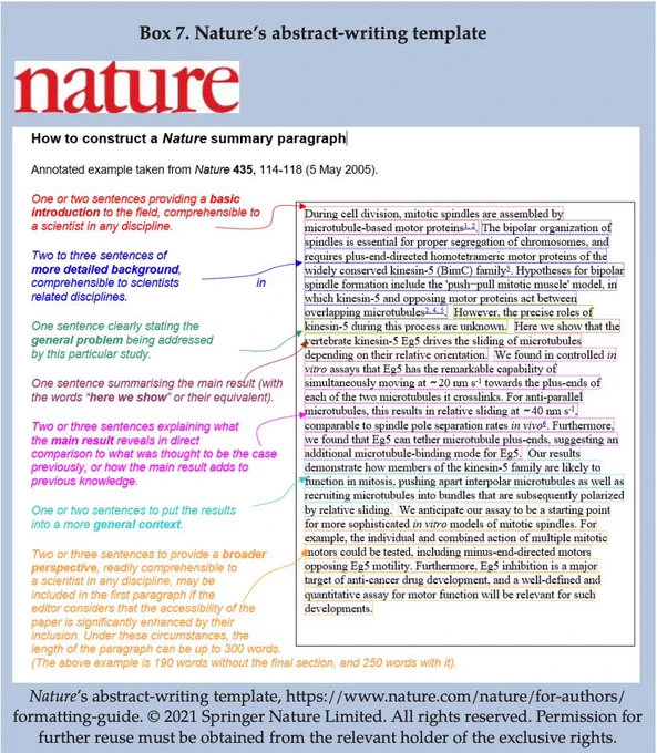 Summary paragraph for Nature. Old.