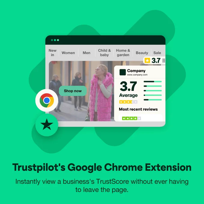 Black text placed on a green background. The title reads 'Trustpilot's Google Chrome Extension'. Under this, the description reads 'Instantly view a business's TrustScore without ever having to leave the page.' Above this is an example of a business's website with the Chrome Extension showing the business's TrustScore of 3.7. 