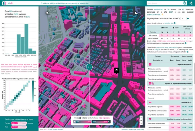 Interfaz de MAdB, la herramienta que perminte explorar el ruido del tráfico en Madrid y su efecto sobre la salud a corto plazo