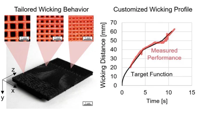 An additively manufactured wicking material with spatially varying porosity enables inverse design of customized fluid propagation behavior.