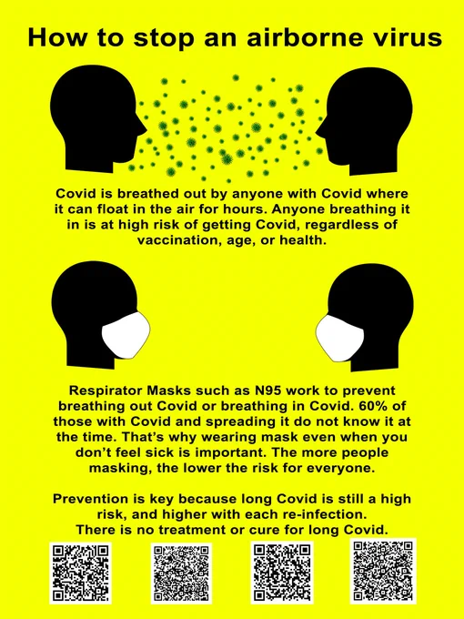 How to stop an airborne virus
Covid is breathed out by anyone with Covid where it can float in the air for hours. Anyone breathing it in is at high risk of getting Covid, regardless of vaccination, age, or health.
Respirator Masks such as N95 work to prevent breathing out Covid or breathing in Covid. 60% of those with Covid and spreading it do not know it at the time. That's why wearing mask even when you don't feel sick is important. The more people masking, the lower the risk for everyone.
Prevention is key because long Covid is still a high risk, and higher with each re-infection.
There is no treatment or cure for long Covid.