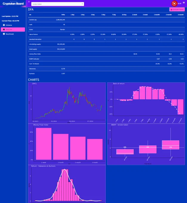 cryptokenboard.pro 