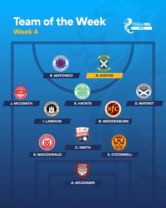 William Hill SPFL Team of the Week - Matchday 4