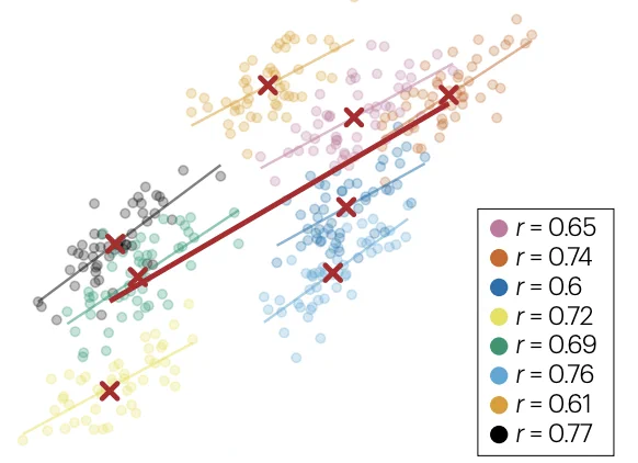 Published by Nature Reviews Psychology: https://doi.org/10.1038/s44159-024-00351-8