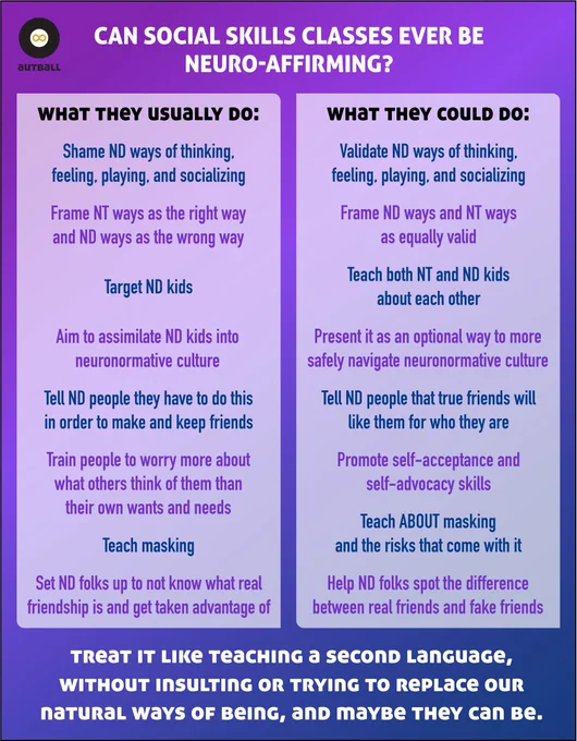Can Social Skills Ever Be Neuro-Affirming?
Column 1: WHAT THEY USUALLY DO:
Shame ND ways of thinking, feeling, playing, and socializing;
Frame NT ways as the right way and ND ways as the wrong way;
Target ND kids;
Aim to assimilate ND kids into neuronormative culture;
Tell ND people they have to do this in order to make and keep friends;
Train people to worry more about what others think of them than their own wants and needs;
Teach masking;
Set ND folks up to now know what real friendship is and get taken advantage of.
Column 2: WHAT THEY COULD DO:
Validate ND ways of thinking, feeling, playing, and socializing;
Frame ND ways and NT ways as equally valid;
Teach both NT and ND kids about each other;
Present it as an optional way to more safely navigate neuronormative culture;
Tell ND people that true friends will like them for who they are;
Promote self-acceptance and self-advocacy skills;
Teach ABOUT masking and the risks that come with it;
Help ND folks spot the difference between re