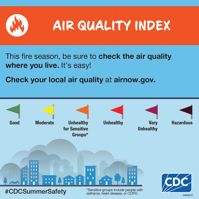 Image Description: Banner with fire icon and text, “Air Quality Index.” Illustration of a city skyline with smoke in the air. Text says, “This fire season, be sure to check the air quality where you live. It’s easy! Check you local air quality at airnow.gov.” Icons of different color flags and the corresponding air quality. Green is good, yellow is moderate, orange is unhealthy to sensitive groups, light red is unhealthy, dark red is very unhealthy, brownish red is hazardous.