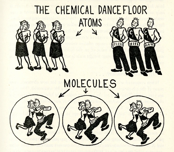  A drawing depicting the “chemical dance floor.”
Women wearing shirts labeled Na, the chemical symbol for sodium atoms, meet and dance with men wearing shirts labeled Cl, the chemical symbol for chlorine atoms.