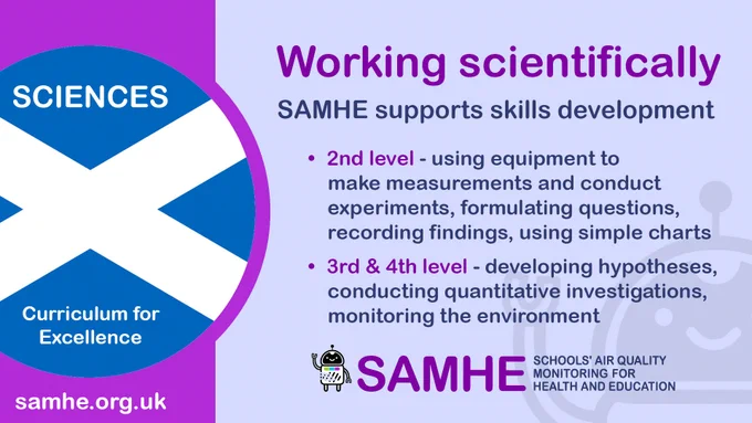A purple, and lilac card with a graphic of the Scottish Flag with the words ‘Sciences’ and ‘Curriculum for Excellence’, the SAMHE logo and the text “Working Scientifically. SAMHE supports skills development.  2nd level - using equipment to make measurements and conduct experiments, formulating questions, recording findings, using simple charts. 3rd & 4th level - developing hypotheses, conducting quantitative investigations,  monitoring the environment.”