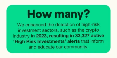 Green background with text stating, "How many? We enhanced the detection of high-risk investment sectors, such as the crypto industry in 2023, resulting in 33,327 active 'High Risk Investments' alerts that inform and educate our community."